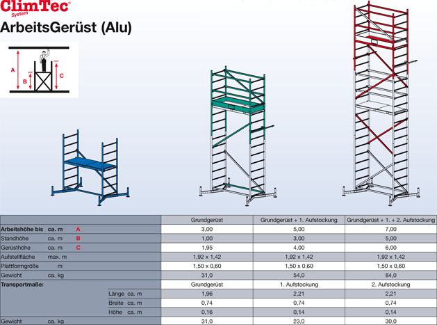 Rollgerüst mieten Gerüst mieten Baugerüste leihen Rollgerüste